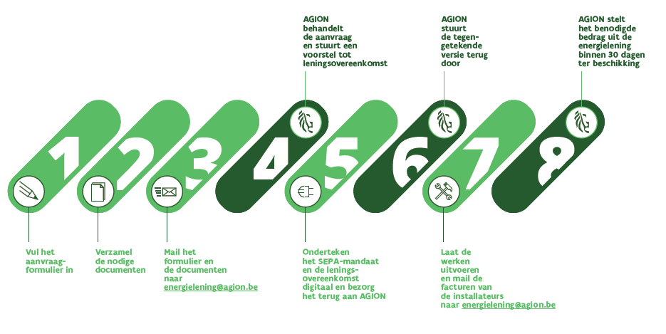 zonder subsidies