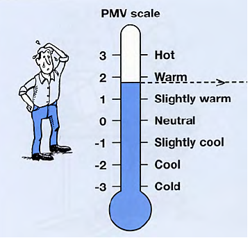 Zomercomfort in scholen thermometer met aanduidingen van cold naar hot 